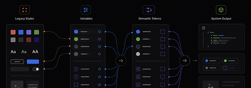 Migration Workflow